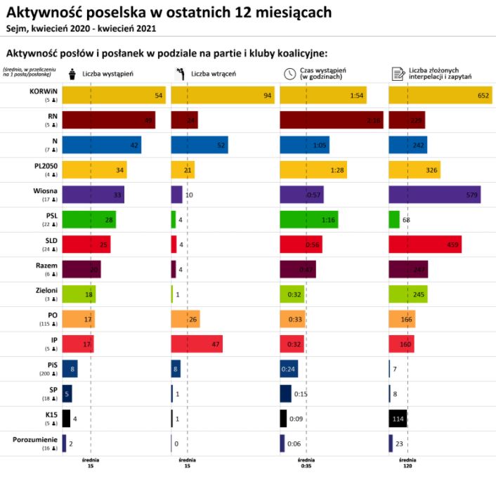 sejm aktywnosc poselska